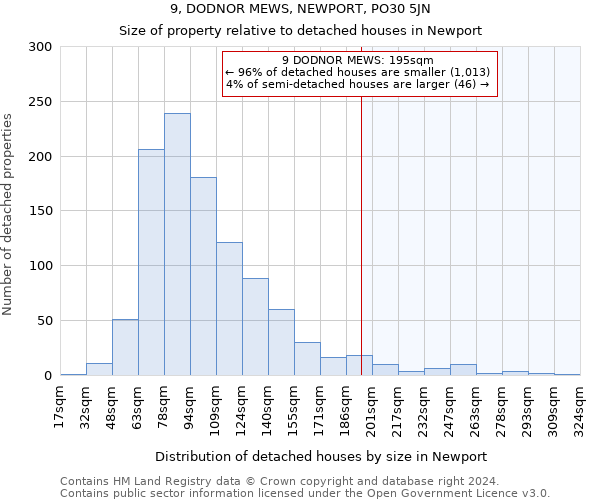 9, DODNOR MEWS, NEWPORT, PO30 5JN: Size of property relative to detached houses in Newport