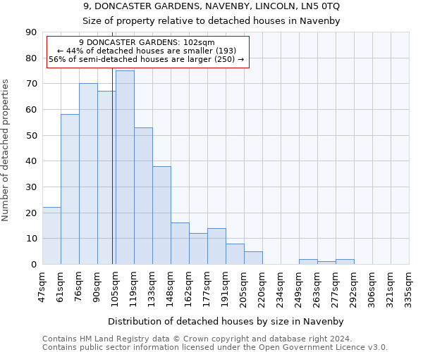 9, DONCASTER GARDENS, NAVENBY, LINCOLN, LN5 0TQ: Size of property relative to detached houses in Navenby