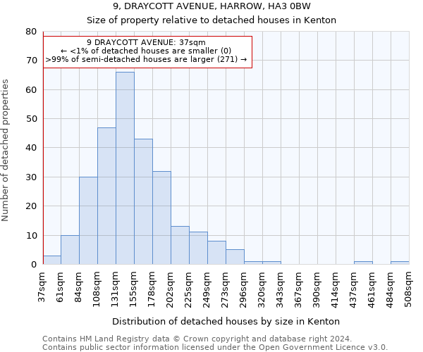 9, DRAYCOTT AVENUE, HARROW, HA3 0BW: Size of property relative to detached houses in Kenton