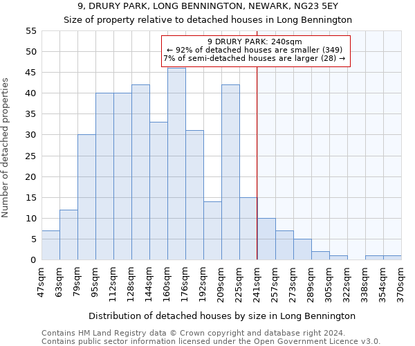 9, DRURY PARK, LONG BENNINGTON, NEWARK, NG23 5EY: Size of property relative to detached houses in Long Bennington