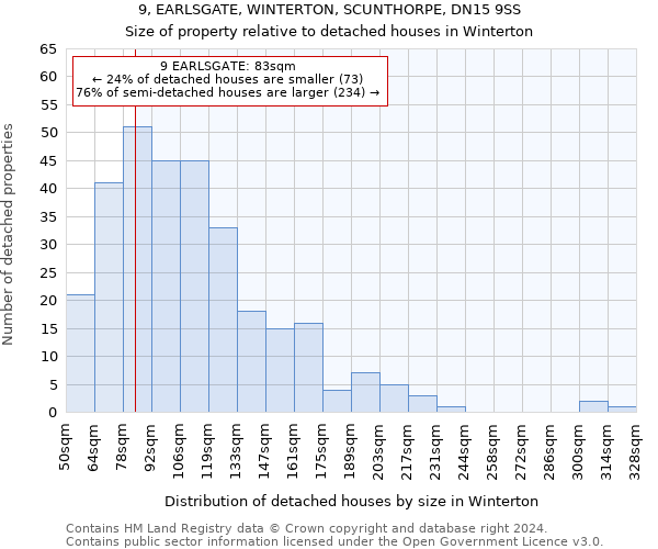 9, EARLSGATE, WINTERTON, SCUNTHORPE, DN15 9SS: Size of property relative to detached houses in Winterton