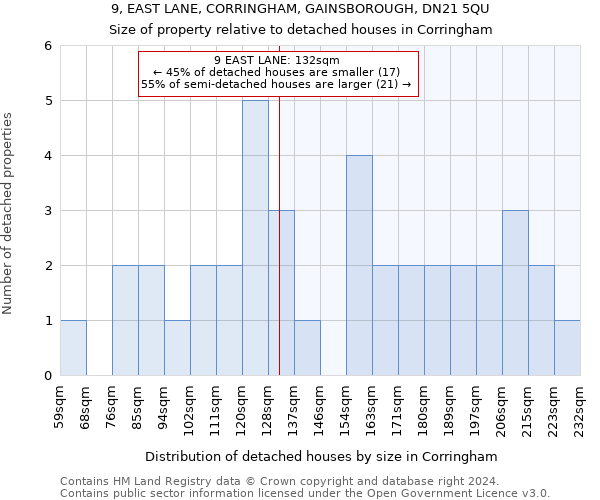 9, EAST LANE, CORRINGHAM, GAINSBOROUGH, DN21 5QU: Size of property relative to detached houses in Corringham