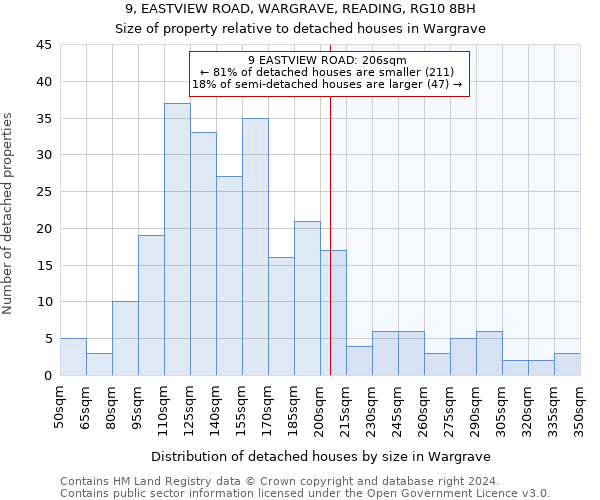 9, EASTVIEW ROAD, WARGRAVE, READING, RG10 8BH: Size of property relative to detached houses in Wargrave