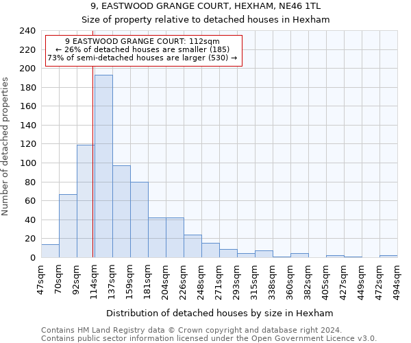 9, EASTWOOD GRANGE COURT, HEXHAM, NE46 1TL: Size of property relative to detached houses in Hexham