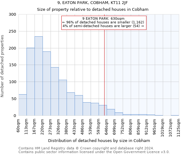 9, EATON PARK, COBHAM, KT11 2JF: Size of property relative to detached houses in Cobham