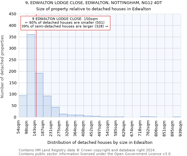 9, EDWALTON LODGE CLOSE, EDWALTON, NOTTINGHAM, NG12 4DT: Size of property relative to detached houses in Edwalton