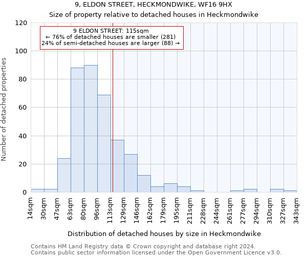 9, ELDON STREET, HECKMONDWIKE, WF16 9HX: Size of property relative to detached houses in Heckmondwike