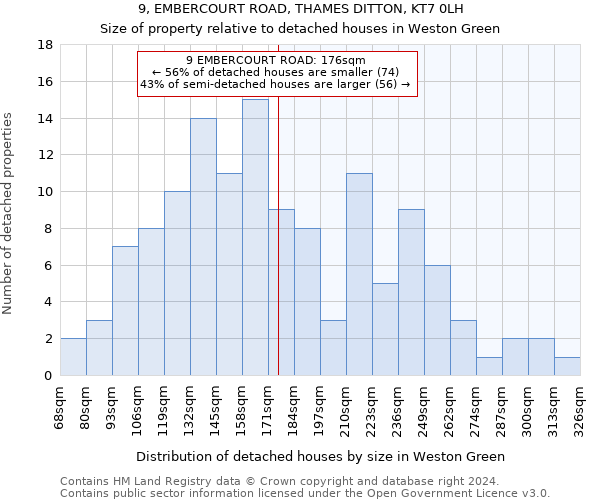 9, EMBERCOURT ROAD, THAMES DITTON, KT7 0LH: Size of property relative to detached houses in Weston Green