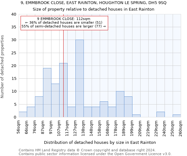 9, EMMBROOK CLOSE, EAST RAINTON, HOUGHTON LE SPRING, DH5 9SQ: Size of property relative to detached houses in East Rainton