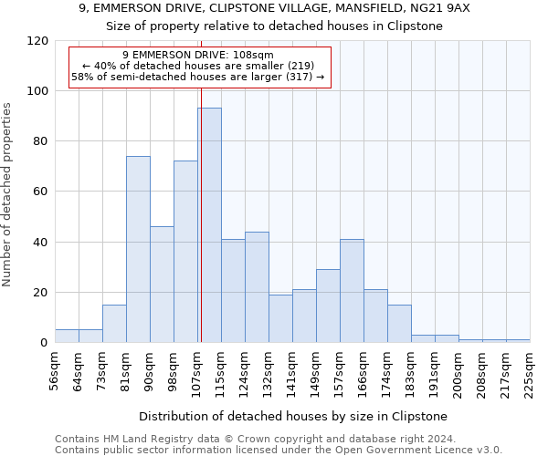 9, EMMERSON DRIVE, CLIPSTONE VILLAGE, MANSFIELD, NG21 9AX: Size of property relative to detached houses in Clipstone