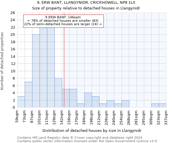 9, ERW BANT, LLANGYNIDR, CRICKHOWELL, NP8 1LX: Size of property relative to detached houses in Llangynidr