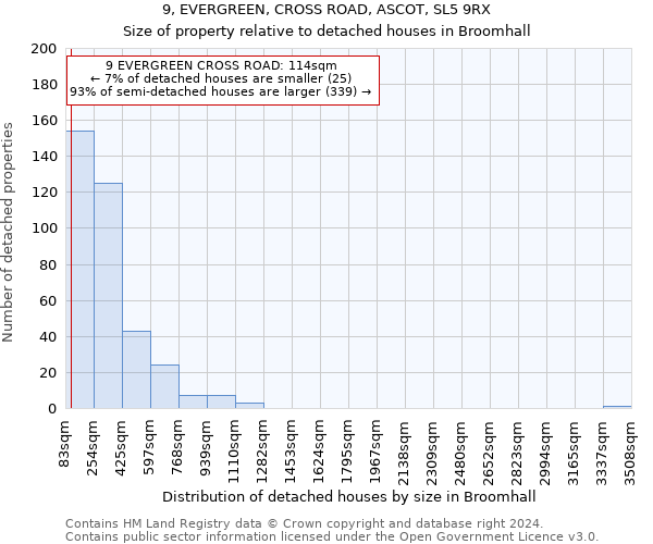 9, EVERGREEN, CROSS ROAD, ASCOT, SL5 9RX: Size of property relative to detached houses in Broomhall