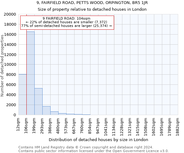 9, FAIRFIELD ROAD, PETTS WOOD, ORPINGTON, BR5 1JR: Size of property relative to detached houses in London