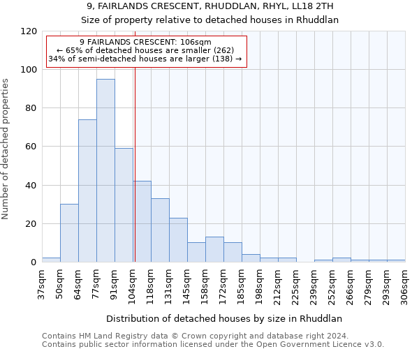 9, FAIRLANDS CRESCENT, RHUDDLAN, RHYL, LL18 2TH: Size of property relative to detached houses in Rhuddlan