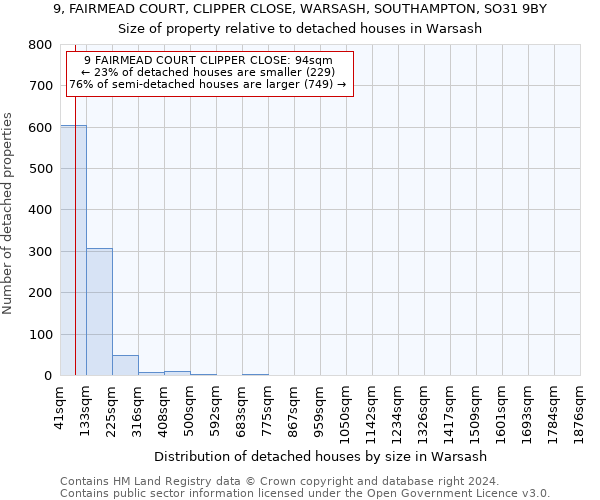 9, FAIRMEAD COURT, CLIPPER CLOSE, WARSASH, SOUTHAMPTON, SO31 9BY: Size of property relative to detached houses in Warsash