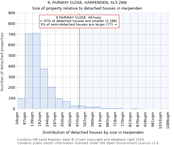 9, FAIRWAY CLOSE, HARPENDEN, AL5 2NN: Size of property relative to detached houses in Harpenden