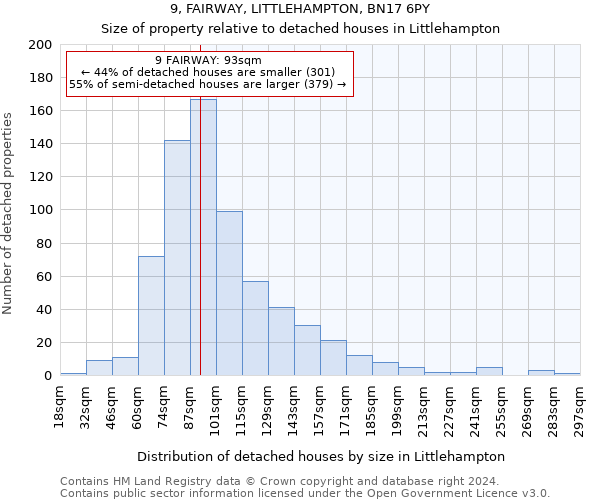 9, FAIRWAY, LITTLEHAMPTON, BN17 6PY: Size of property relative to detached houses in Littlehampton