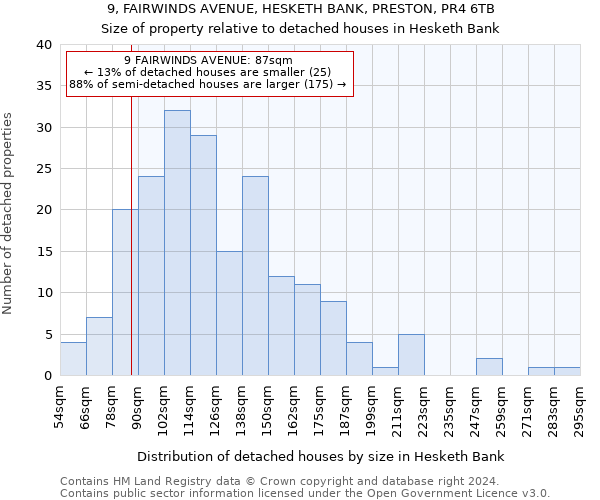 9, FAIRWINDS AVENUE, HESKETH BANK, PRESTON, PR4 6TB: Size of property relative to detached houses in Hesketh Bank