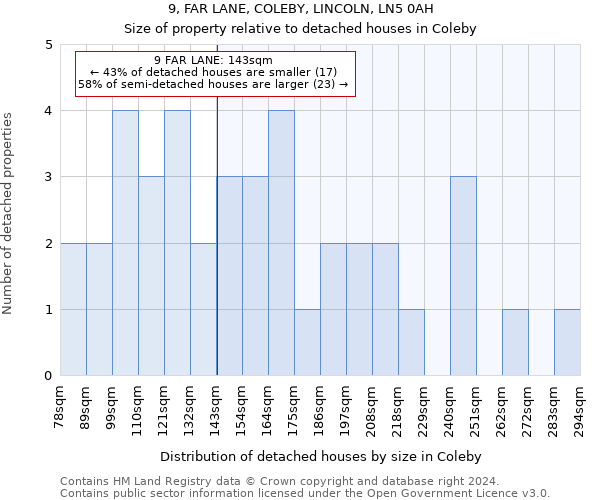 9, FAR LANE, COLEBY, LINCOLN, LN5 0AH: Size of property relative to detached houses in Coleby