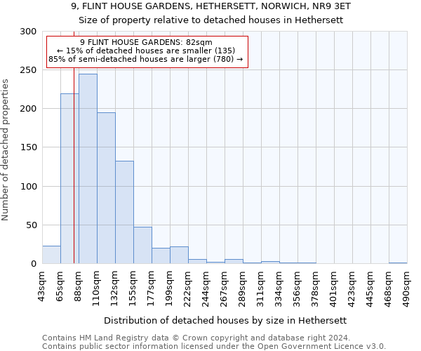 9, FLINT HOUSE GARDENS, HETHERSETT, NORWICH, NR9 3ET: Size of property relative to detached houses in Hethersett