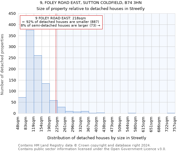 9, FOLEY ROAD EAST, SUTTON COLDFIELD, B74 3HN: Size of property relative to detached houses in Streetly