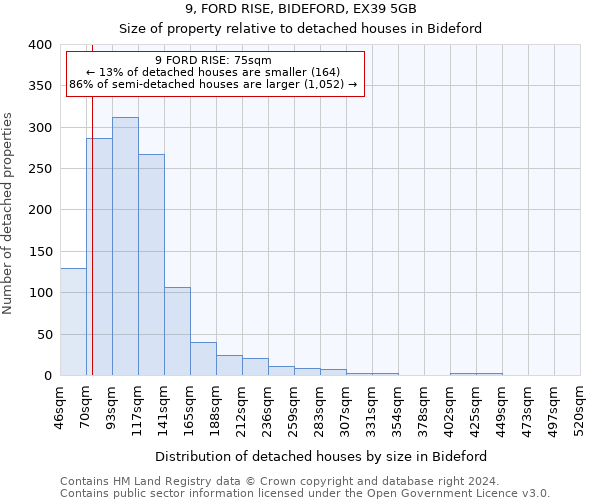 9, FORD RISE, BIDEFORD, EX39 5GB: Size of property relative to detached houses in Bideford