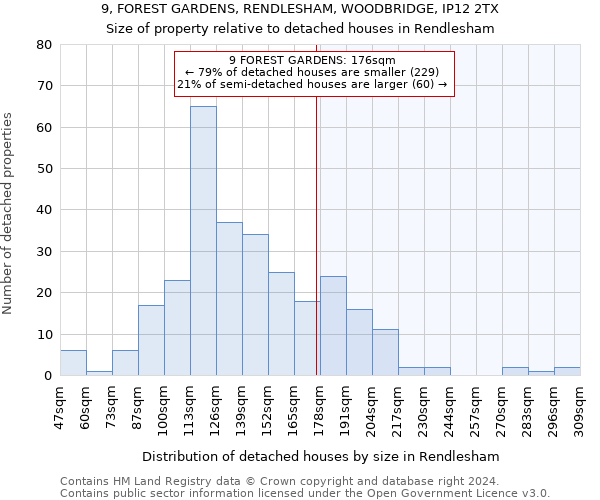 9, FOREST GARDENS, RENDLESHAM, WOODBRIDGE, IP12 2TX: Size of property relative to detached houses in Rendlesham