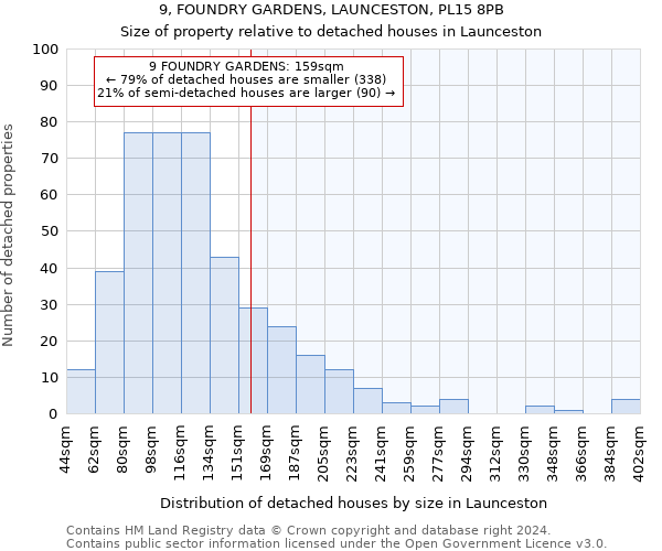 9, FOUNDRY GARDENS, LAUNCESTON, PL15 8PB: Size of property relative to detached houses in Launceston