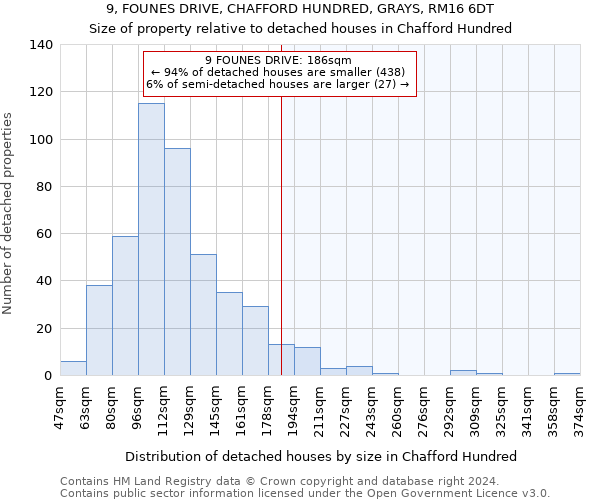 9, FOUNES DRIVE, CHAFFORD HUNDRED, GRAYS, RM16 6DT: Size of property relative to detached houses in Chafford Hundred