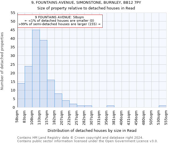 9, FOUNTAINS AVENUE, SIMONSTONE, BURNLEY, BB12 7PY: Size of property relative to detached houses in Read