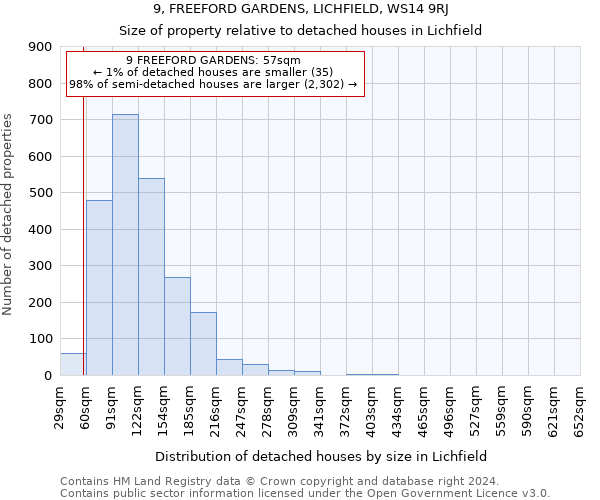 9, FREEFORD GARDENS, LICHFIELD, WS14 9RJ: Size of property relative to detached houses in Lichfield