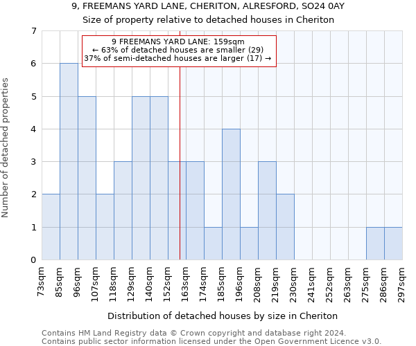 9, FREEMANS YARD LANE, CHERITON, ALRESFORD, SO24 0AY: Size of property relative to detached houses in Cheriton