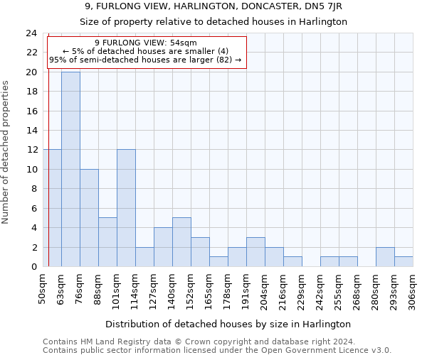 9, FURLONG VIEW, HARLINGTON, DONCASTER, DN5 7JR: Size of property relative to detached houses in Harlington