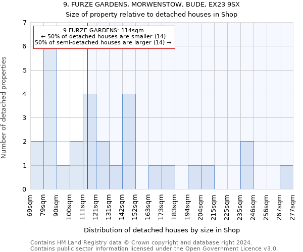 9, FURZE GARDENS, MORWENSTOW, BUDE, EX23 9SX: Size of property relative to detached houses in Shop