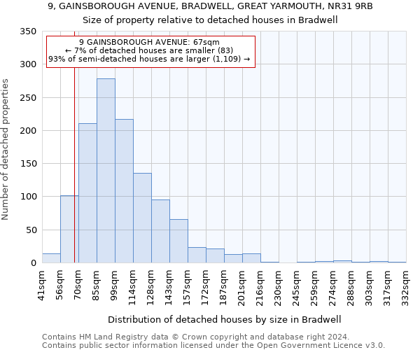 9, GAINSBOROUGH AVENUE, BRADWELL, GREAT YARMOUTH, NR31 9RB: Size of property relative to detached houses in Bradwell