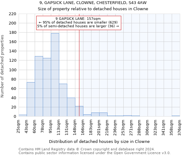 9, GAPSICK LANE, CLOWNE, CHESTERFIELD, S43 4AW: Size of property relative to detached houses in Clowne