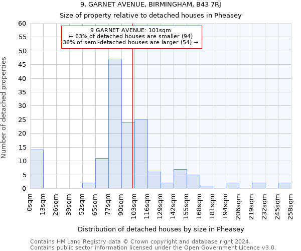 9, GARNET AVENUE, BIRMINGHAM, B43 7RJ: Size of property relative to detached houses in Pheasey