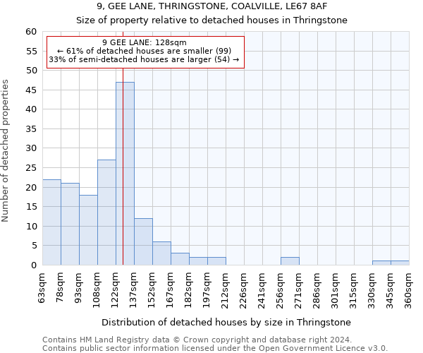 9, GEE LANE, THRINGSTONE, COALVILLE, LE67 8AF: Size of property relative to detached houses in Thringstone