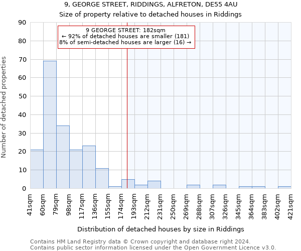 9, GEORGE STREET, RIDDINGS, ALFRETON, DE55 4AU: Size of property relative to detached houses in Riddings