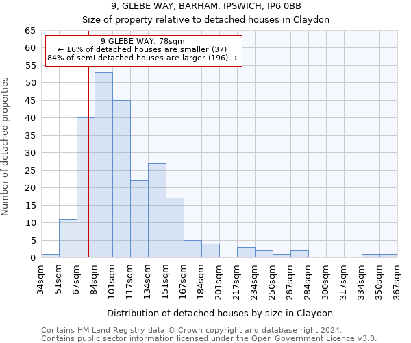 9, GLEBE WAY, BARHAM, IPSWICH, IP6 0BB: Size of property relative to detached houses in Claydon