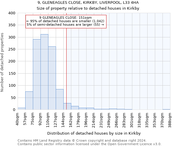 9, GLENEAGLES CLOSE, KIRKBY, LIVERPOOL, L33 4HA: Size of property relative to detached houses in Kirkby