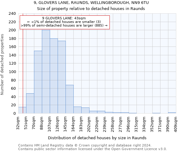 9, GLOVERS LANE, RAUNDS, WELLINGBOROUGH, NN9 6TU: Size of property relative to detached houses in Raunds