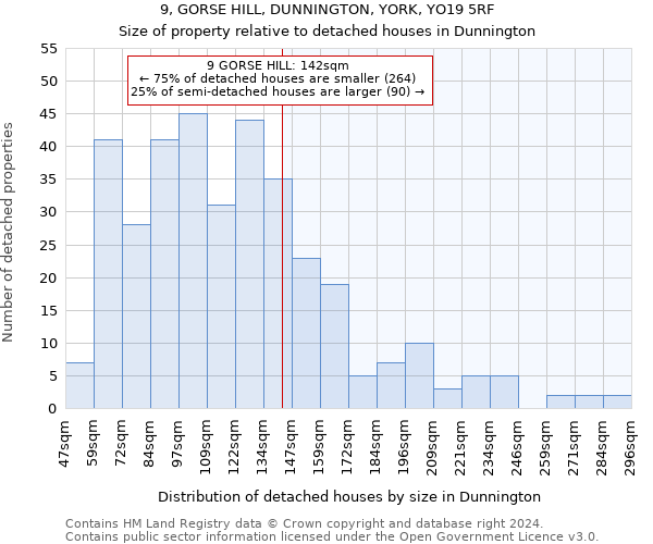 9, GORSE HILL, DUNNINGTON, YORK, YO19 5RF: Size of property relative to detached houses in Dunnington