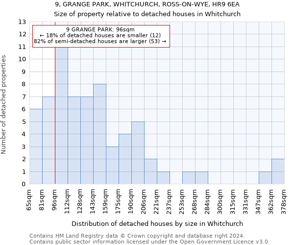 9, GRANGE PARK, WHITCHURCH, ROSS-ON-WYE, HR9 6EA: Size of property relative to detached houses in Whitchurch