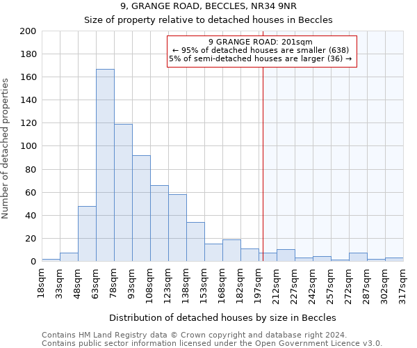 9, GRANGE ROAD, BECCLES, NR34 9NR: Size of property relative to detached houses in Beccles