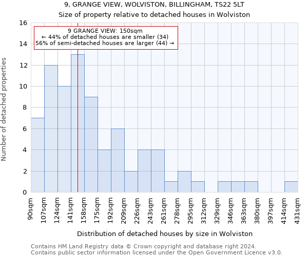 9, GRANGE VIEW, WOLVISTON, BILLINGHAM, TS22 5LT: Size of property relative to detached houses in Wolviston