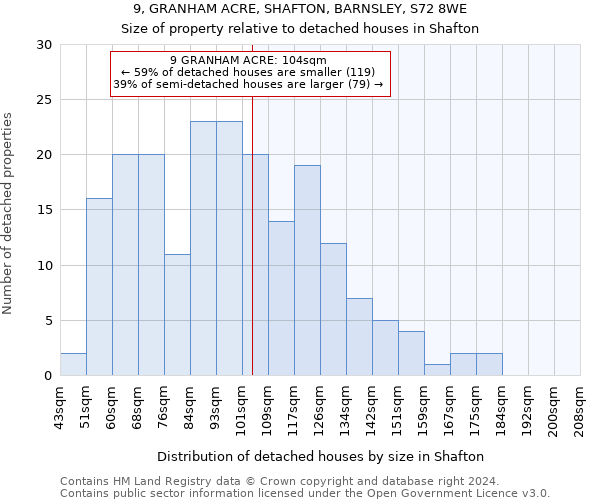 9, GRANHAM ACRE, SHAFTON, BARNSLEY, S72 8WE: Size of property relative to detached houses in Shafton