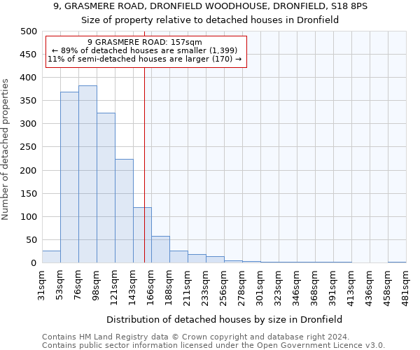 9, GRASMERE ROAD, DRONFIELD WOODHOUSE, DRONFIELD, S18 8PS: Size of property relative to detached houses in Dronfield