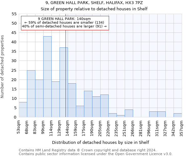 9, GREEN HALL PARK, SHELF, HALIFAX, HX3 7PZ: Size of property relative to detached houses in Shelf