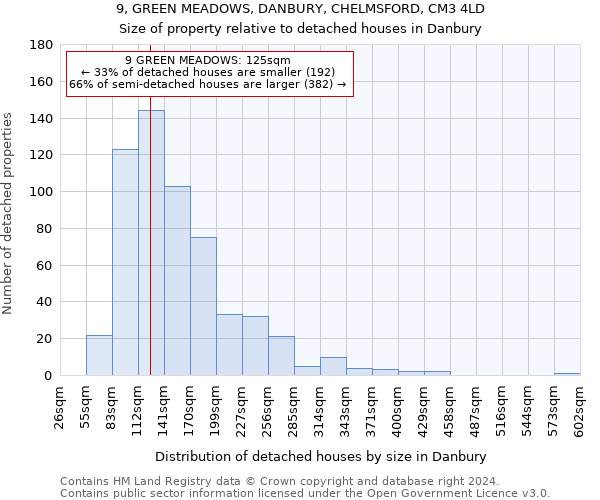 9, GREEN MEADOWS, DANBURY, CHELMSFORD, CM3 4LD: Size of property relative to detached houses in Danbury